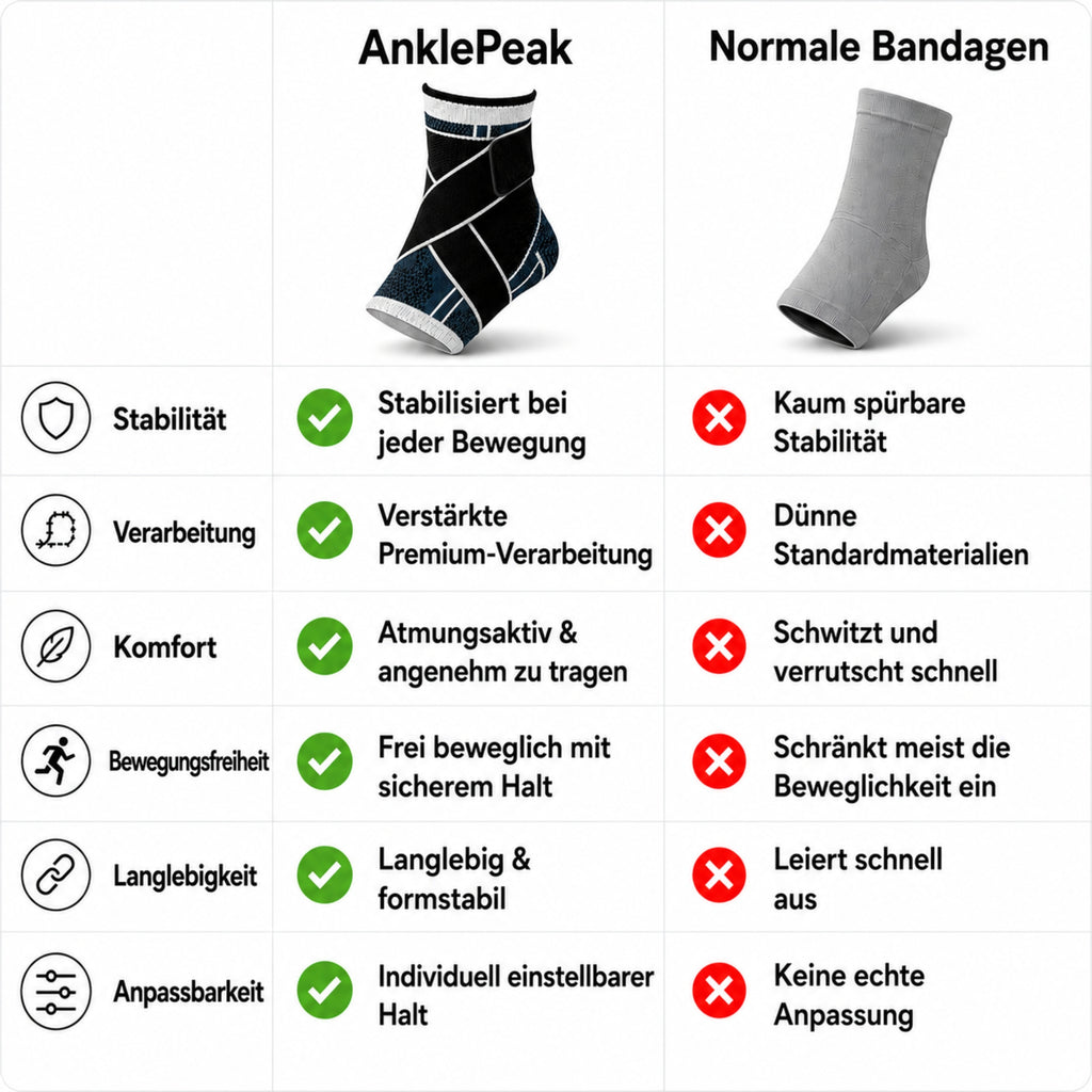 AnklePeak